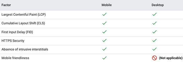 google-page-experience-desktop-vs-mobile-chart