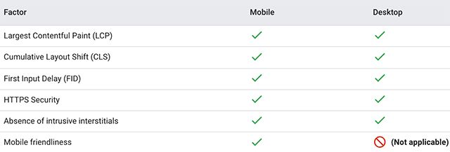 Page Experience, confronto tra versione mobile e desktop